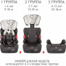 Удерживающее устройство для детей SIGER Космо серо-бежевый, слон, люкс, гр. I/II/III, 9-36 кг, 1-12 лет KRES3597